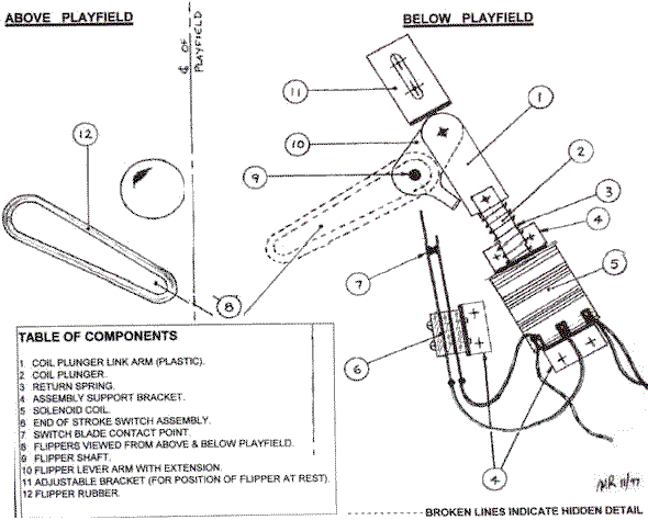 PINBALL Repair EM Electro Mechanical Arcade Games pinball Pitch And 